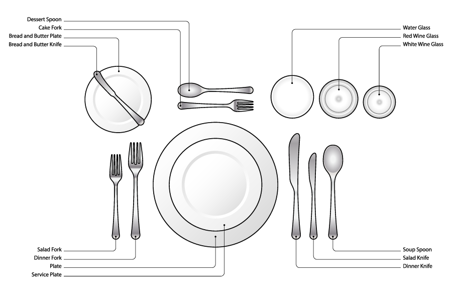 diagram of an informal place setting